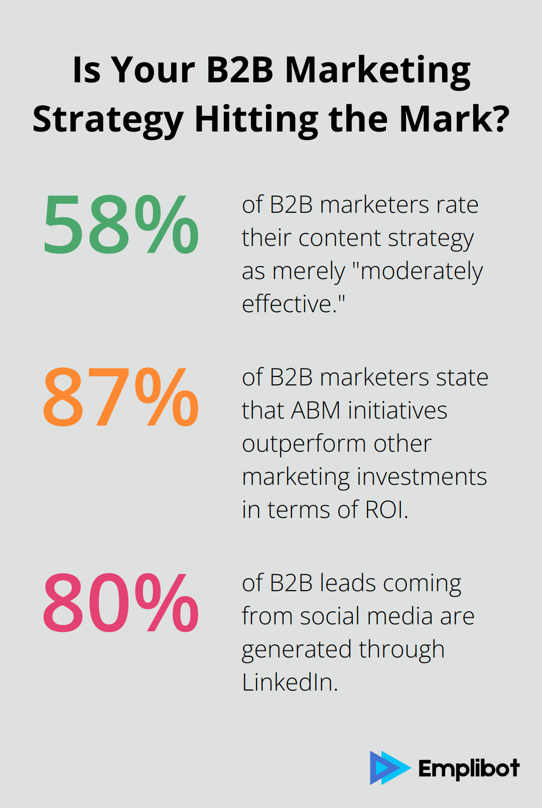 Infographic: Is Your B2B Marketing Strategy Hitting the Mark? - importance of b2b marketing