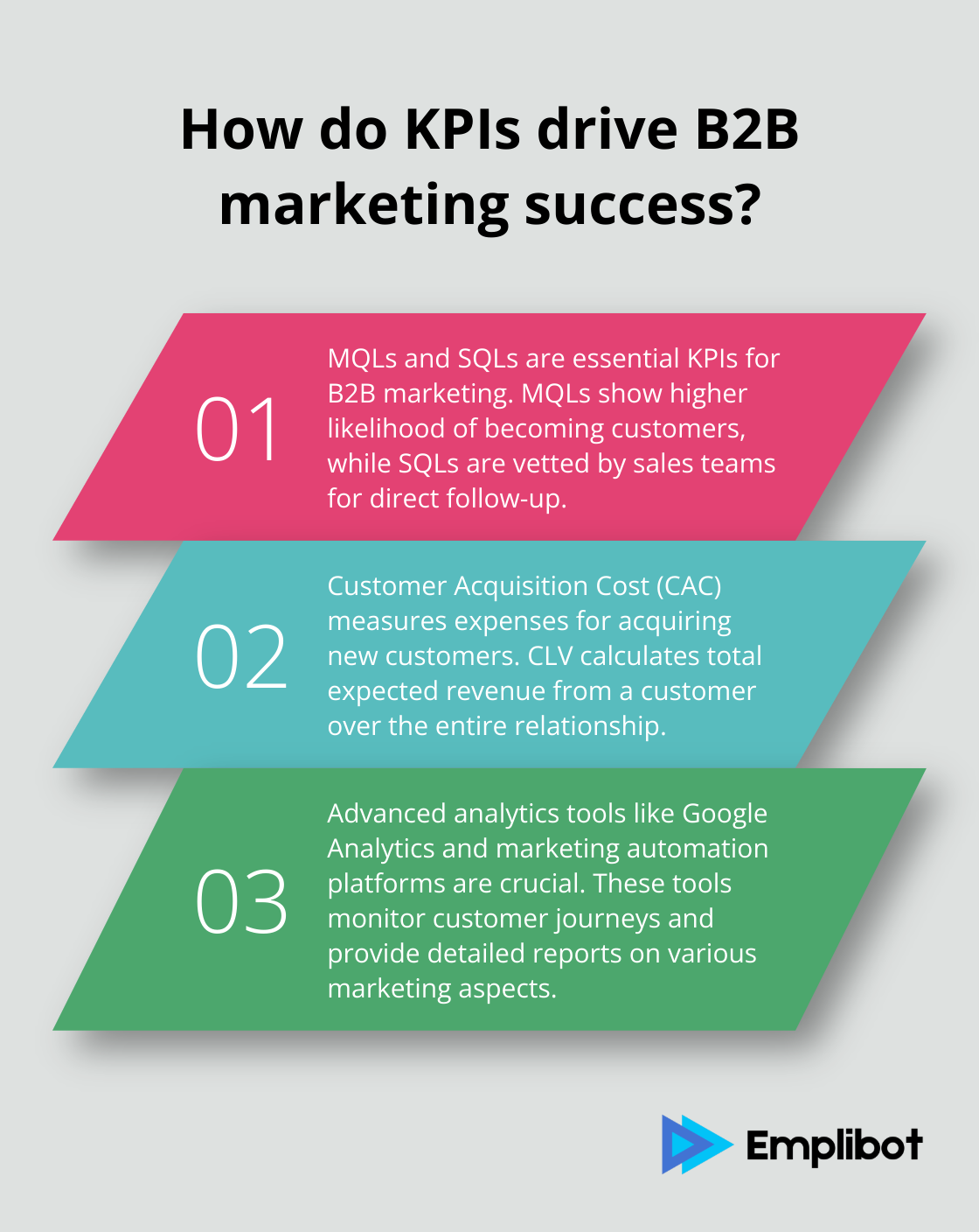 Infographic: How do KPIs drive B2B marketing success?