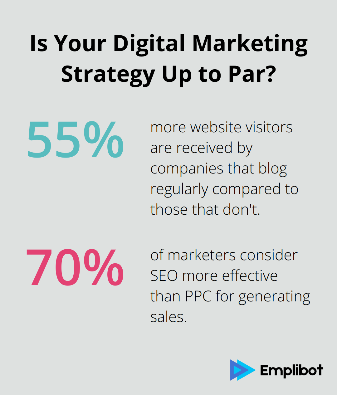 Infographic: Is Your Digital Marketing Strategy Up to Par? - inbound marketing seo