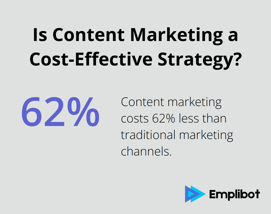 Infographic: Is Content Marketing a Cost-Effective Strategy?