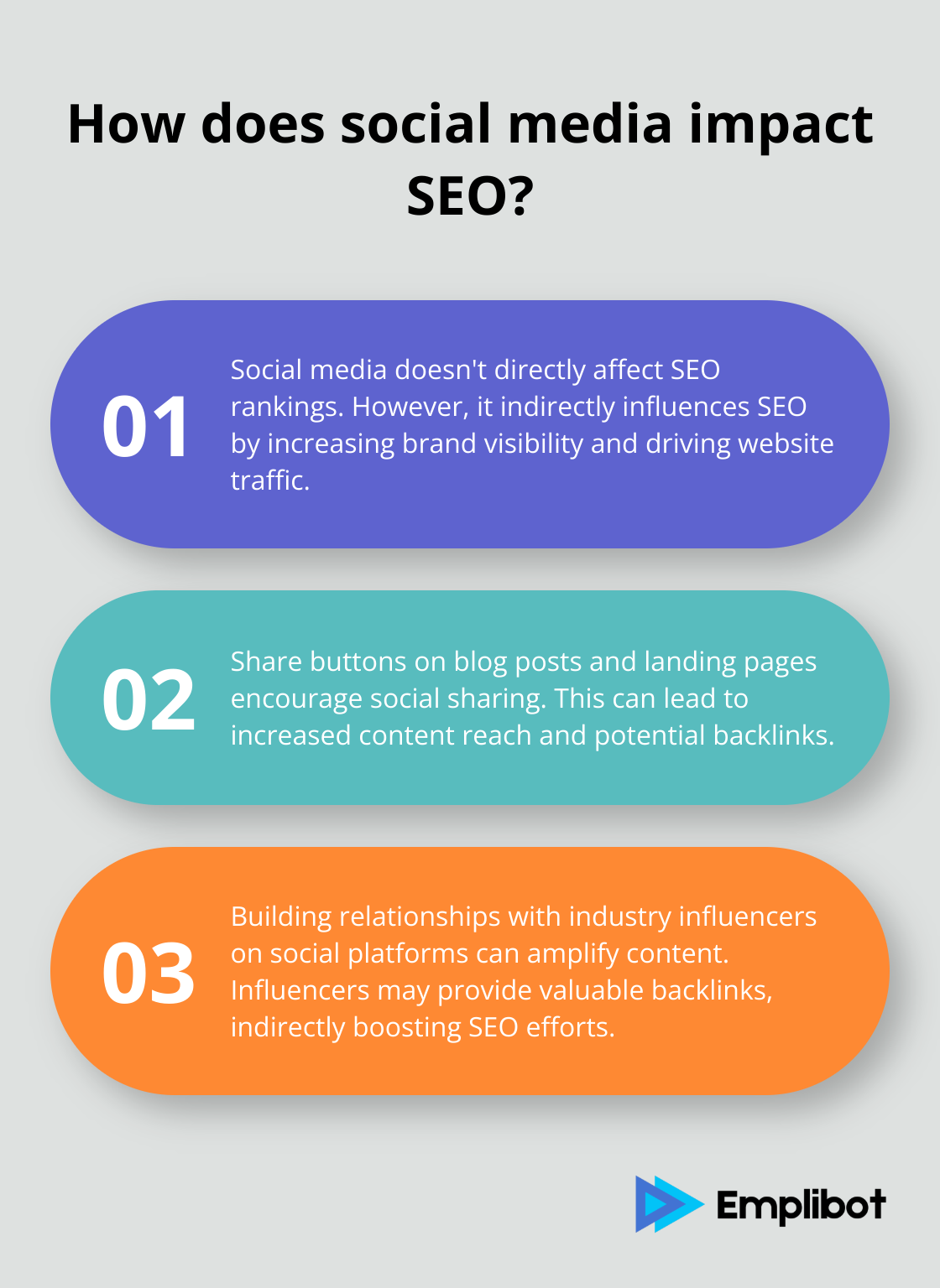 Infographic: How does social media impact SEO? - inbound marketing seo