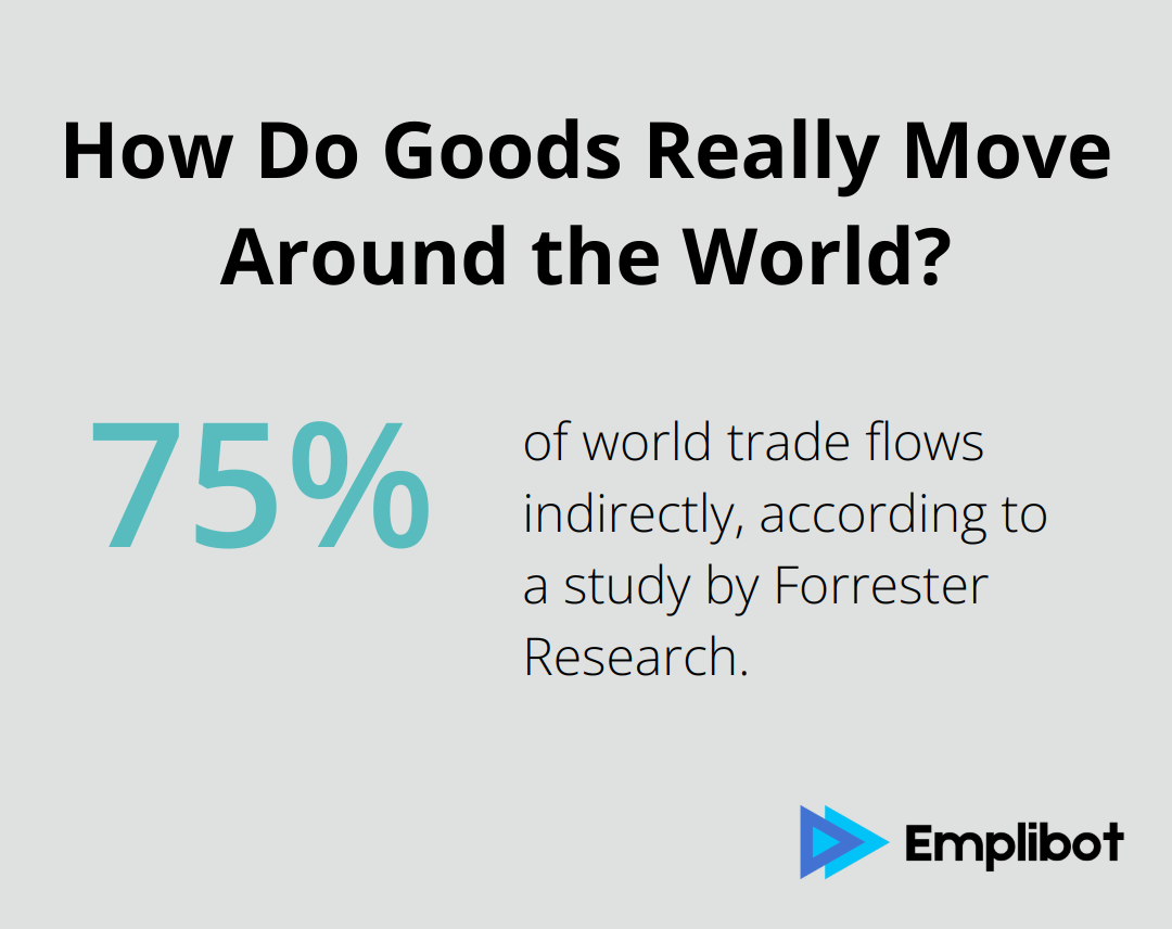 Infographic: How Do Goods Really Move Around the World?