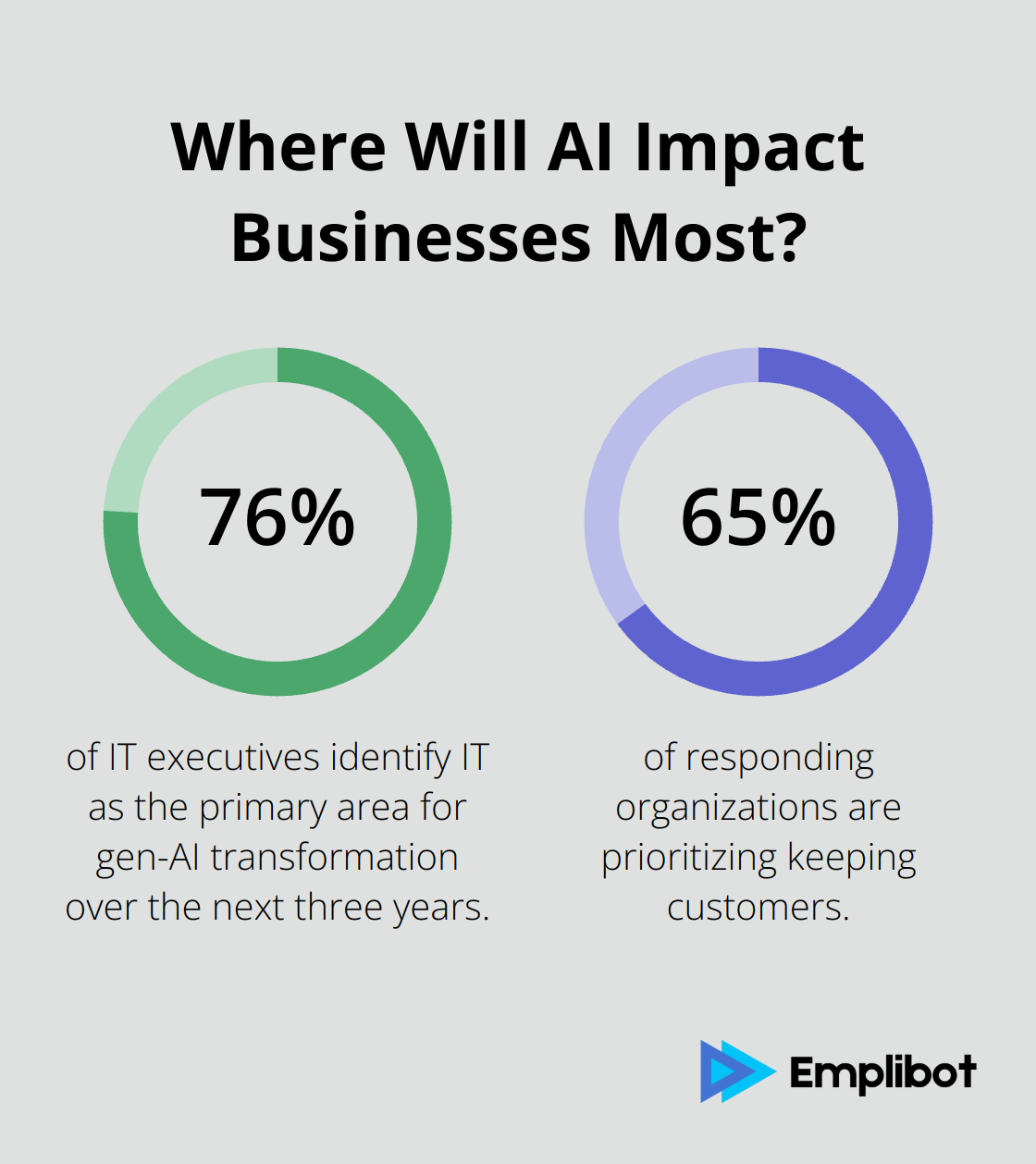 Infographic: Where Will AI Impact Businesses Most? - indirect channels marketing