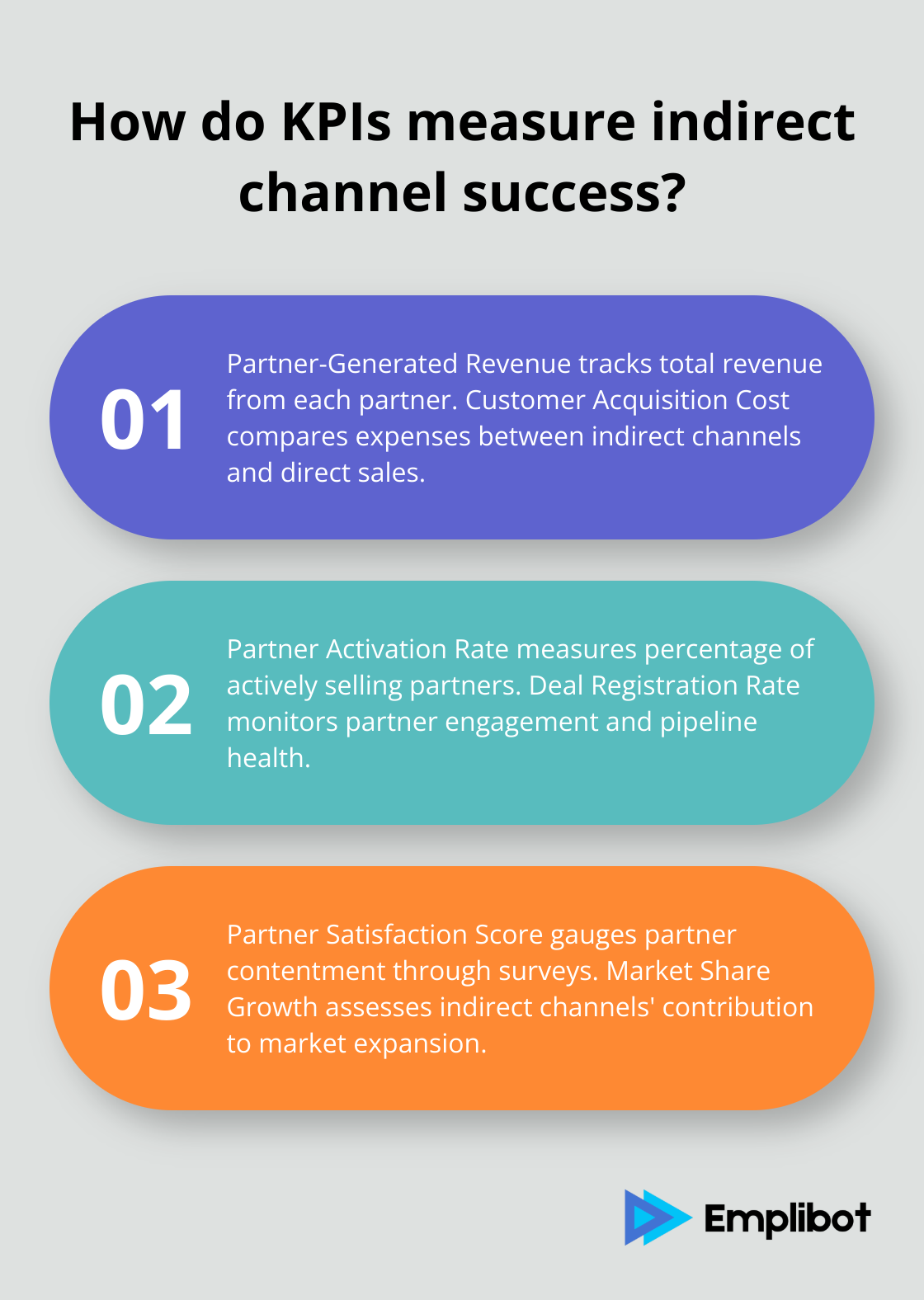 Infographic: How do KPIs measure indirect channel success?