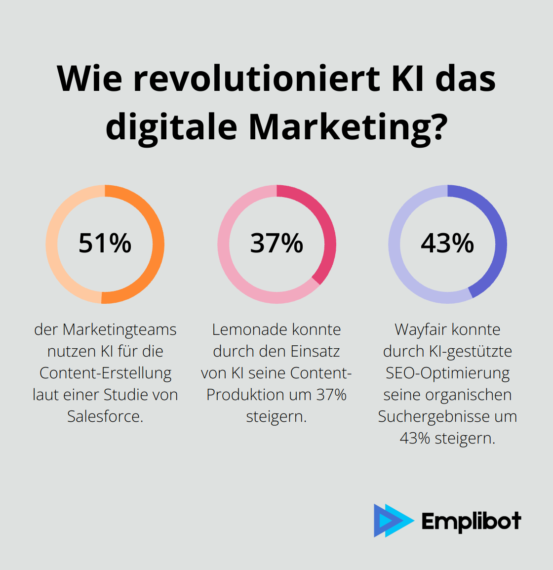 Infographic: Wie revolutioniert KI das digitale Marketing?