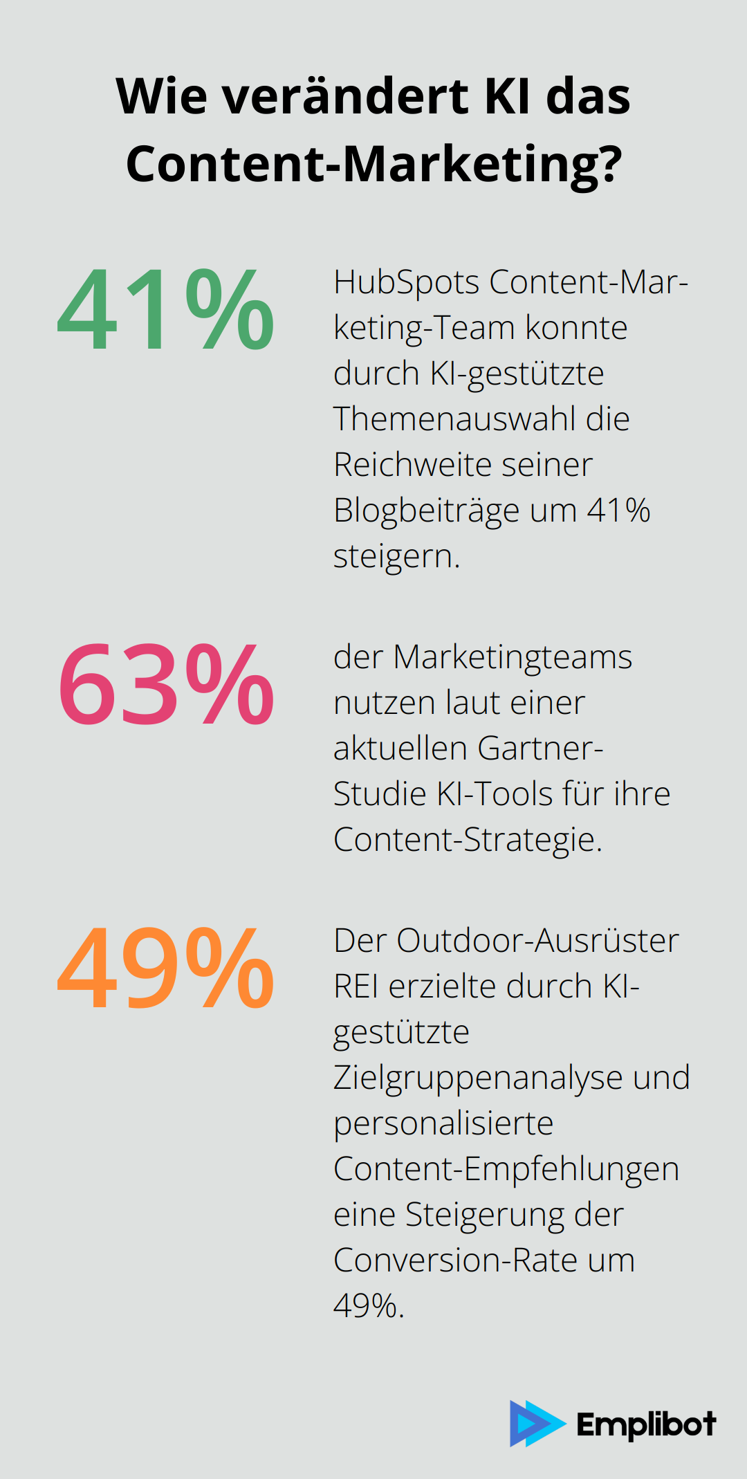 Infographic: Wie verändert KI das Content-Marketing? - ki im content marketing