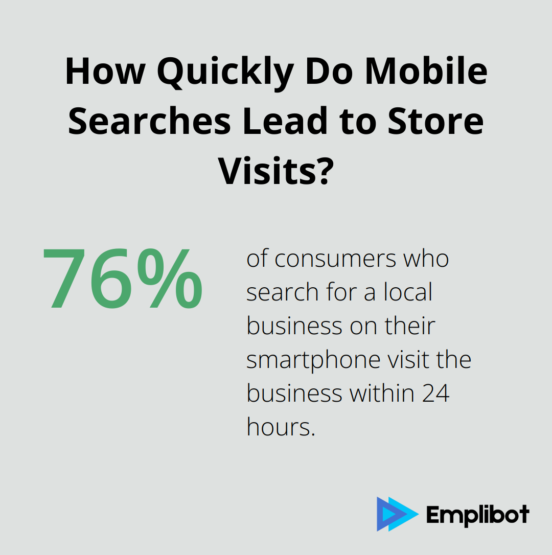 Infographic: How Quickly Do Mobile Searches Lead to Store Visits?