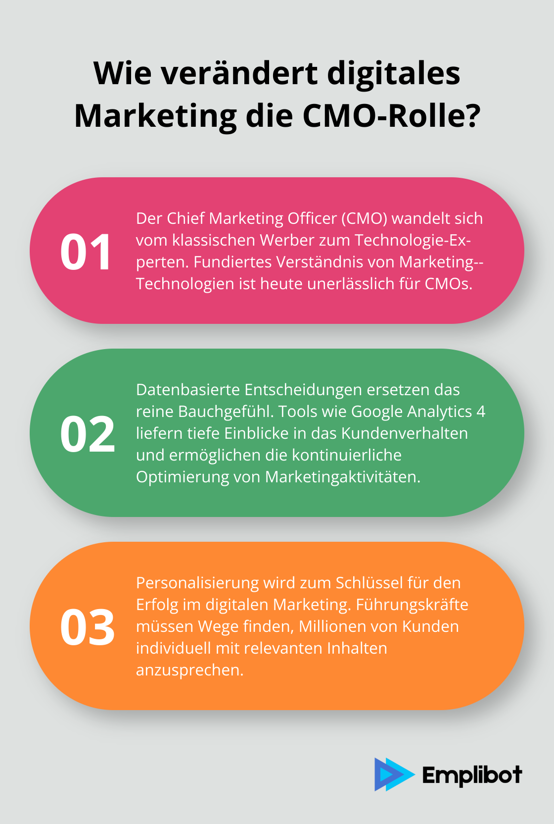 Infographic: Wie verändert digitales Marketing die CMO-Rolle?