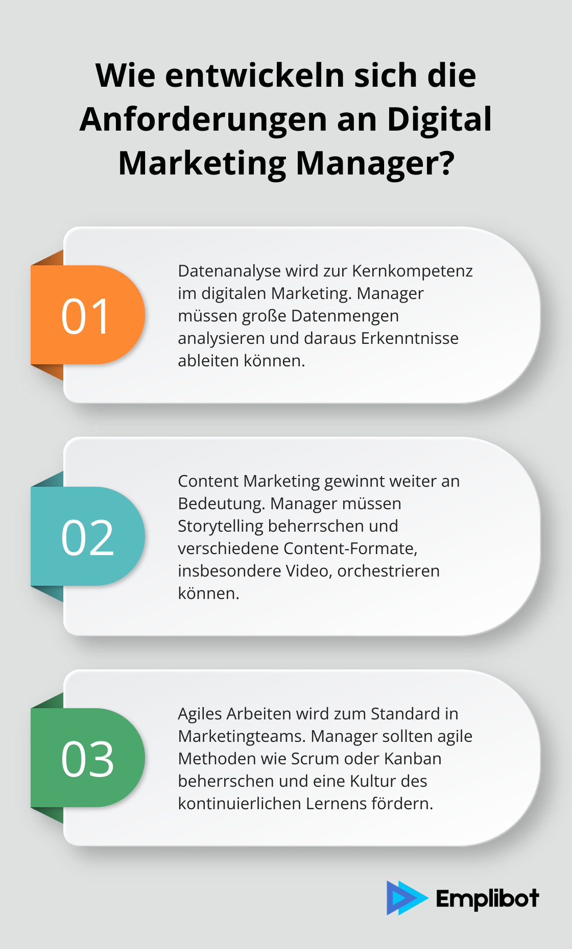 Infographic: Wie entwickeln sich die Anforderungen an Digital Marketing Manager?