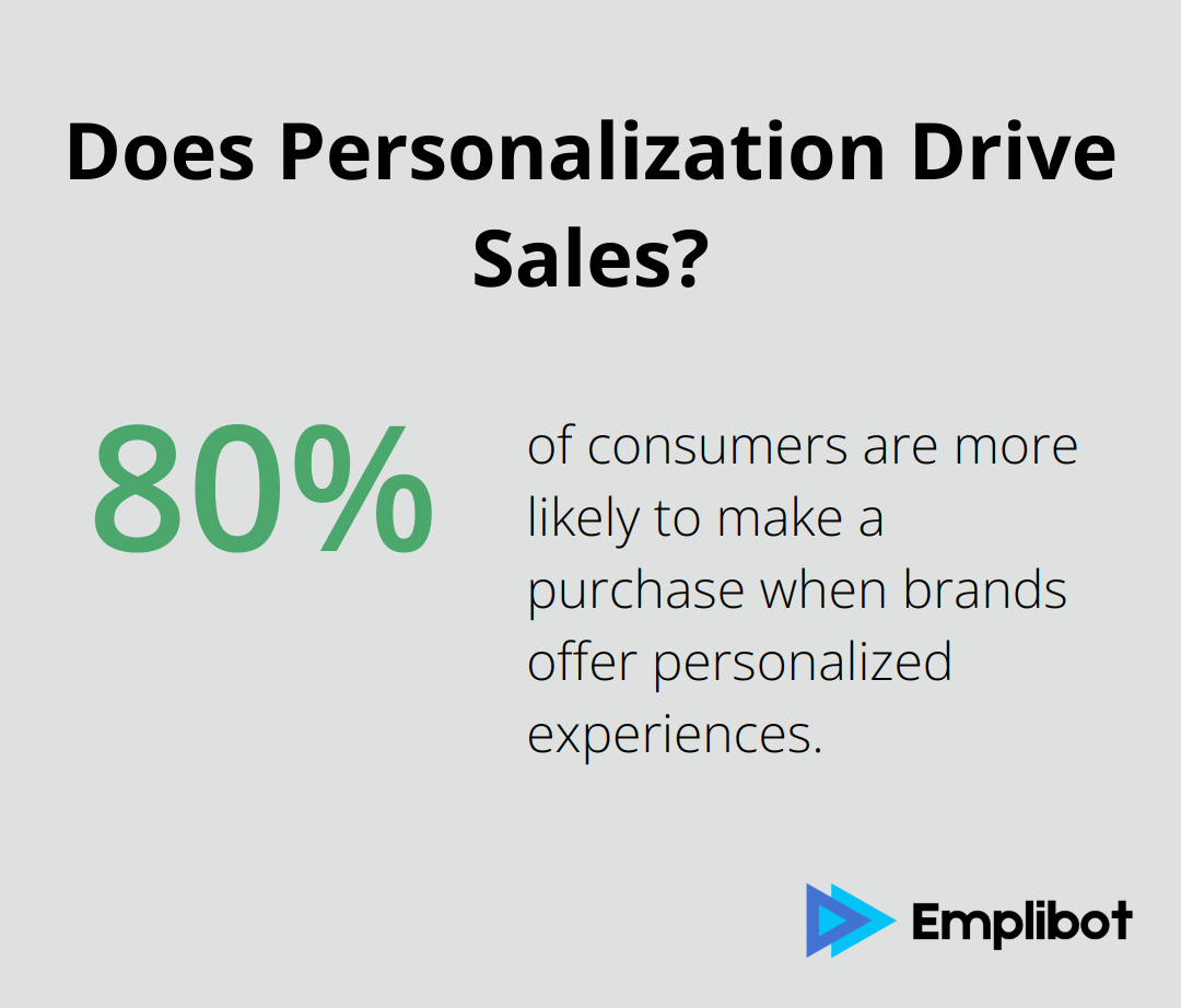 Infographic: Does Personalization Drive Sales? - marketing mix modeling ai