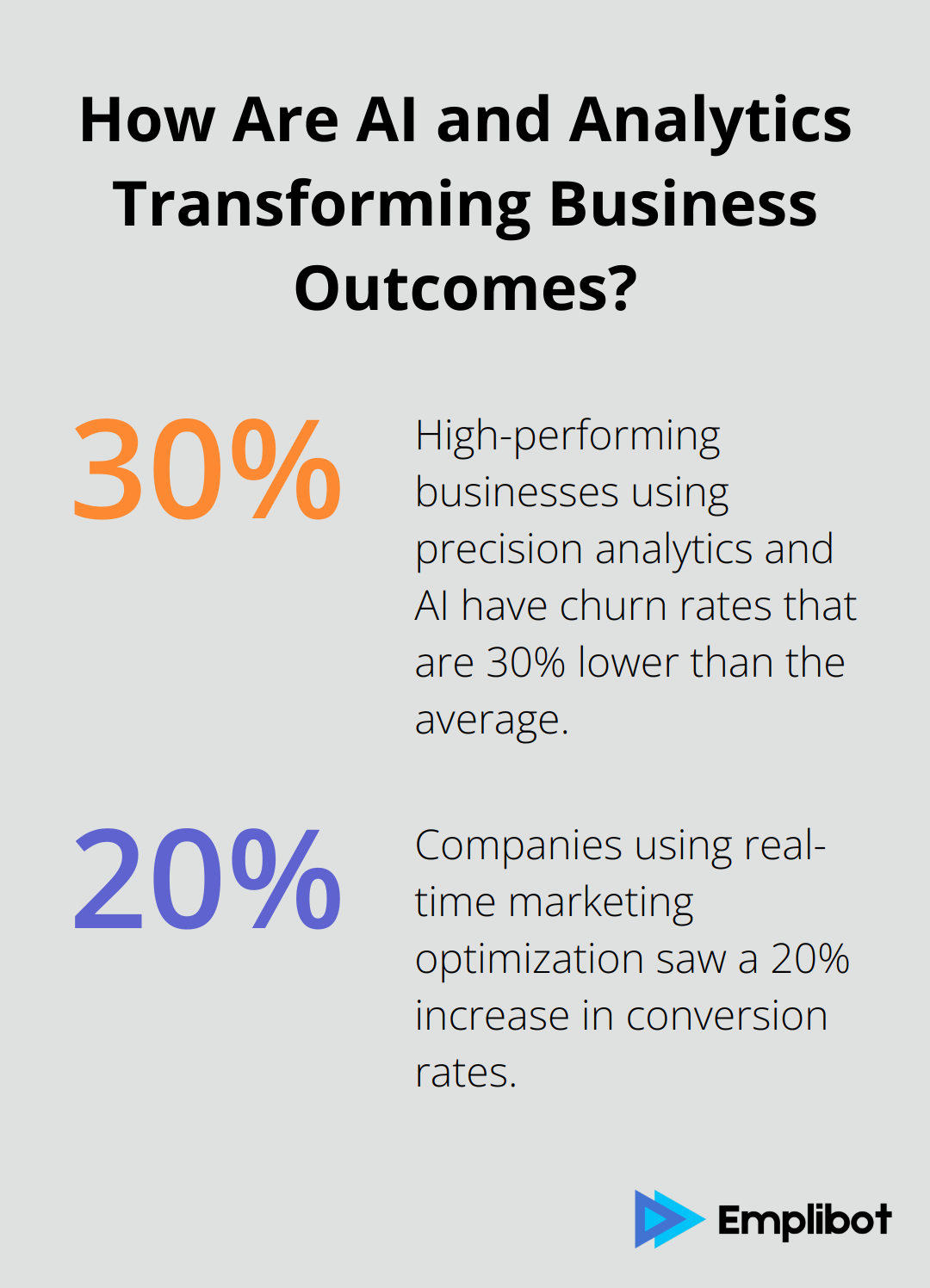 Infographic: How Are AI and Analytics Transforming Business Outcomes?