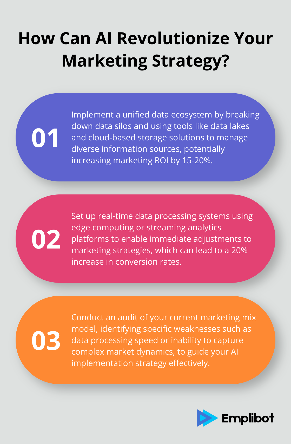 Infographic: How Can AI Revolutionize Your Marketing Strategy? - marketing mix modeling ai