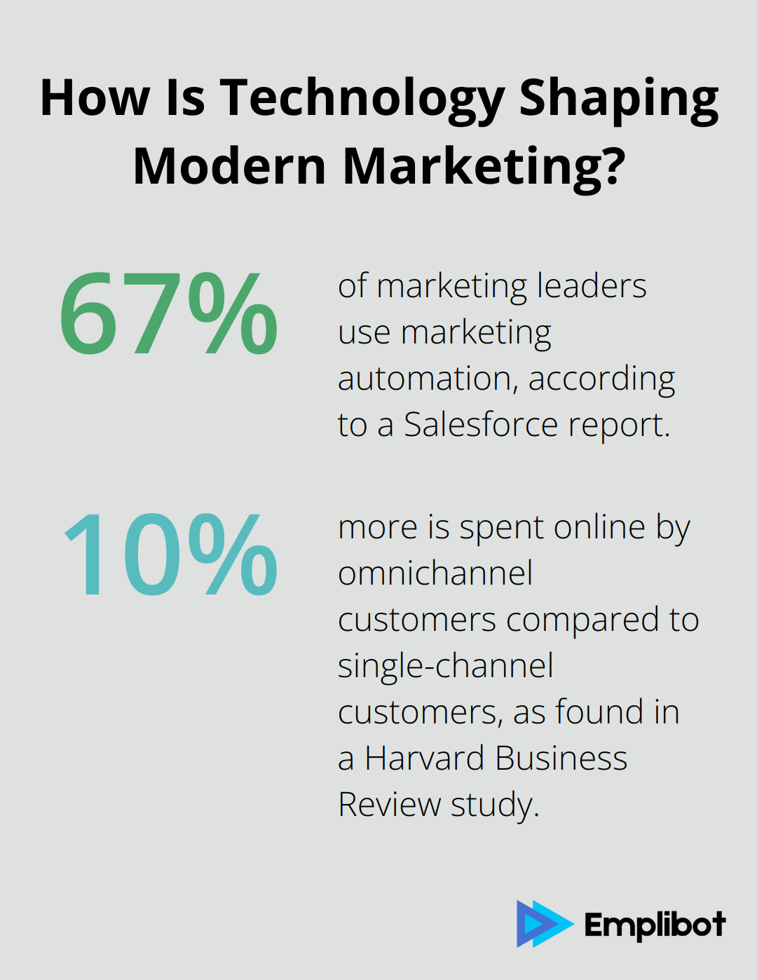 Infographic: How Is Technology Shaping Modern Marketing?