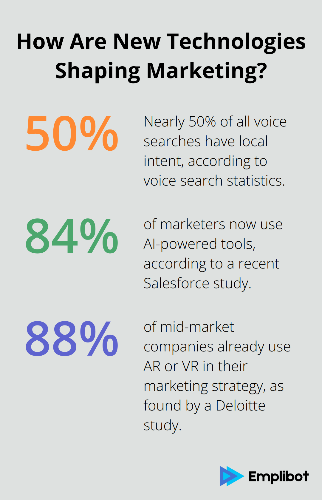 Infographic: How Are New Technologies Shaping Marketing? - mastering online marketing