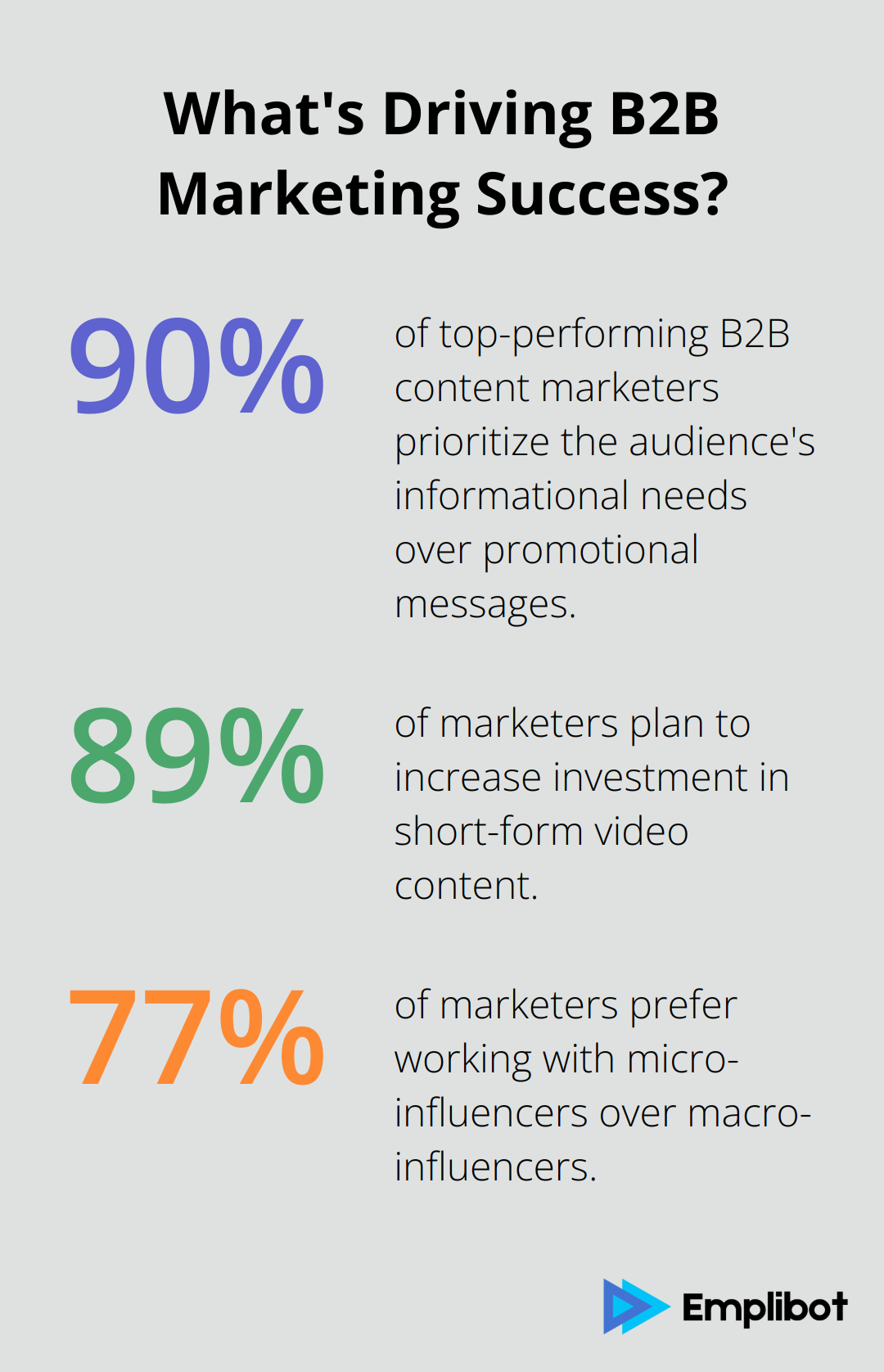 Infographic: What's Driving B2B Marketing Success?