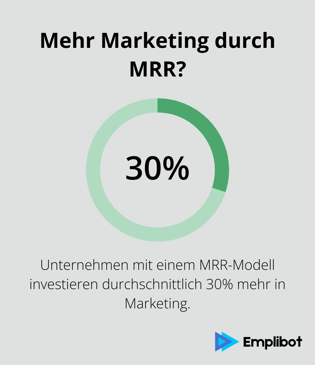 Infographic: Mehr Marketing durch MRR? - mrr digital marketing