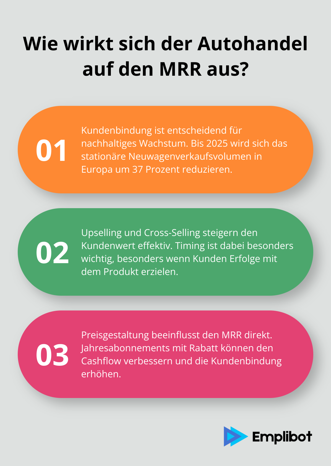 Infographic: Wie wirkt sich der Autohandel auf den MRR aus?