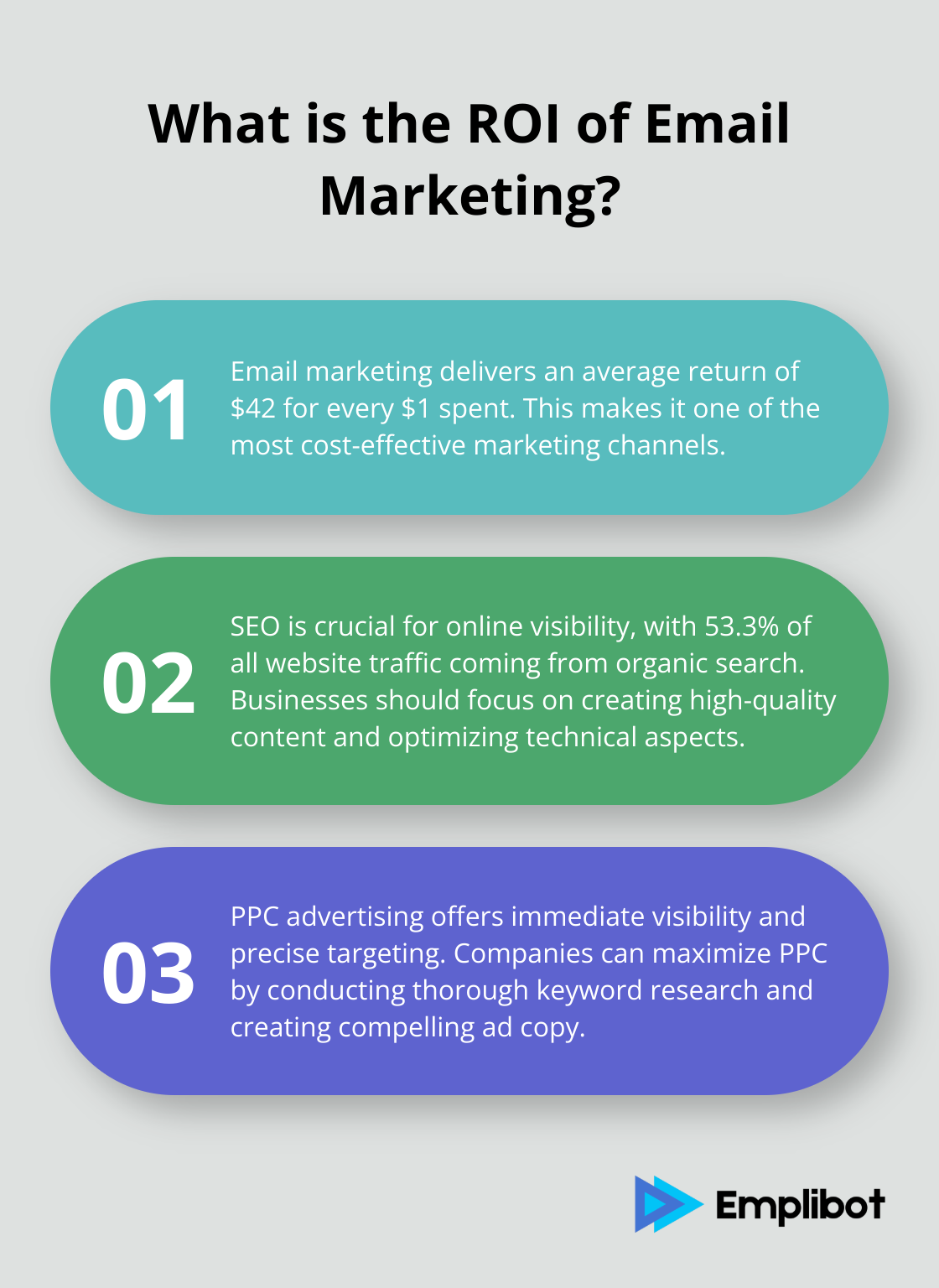 Infographic: What is the ROI of Email Marketing?