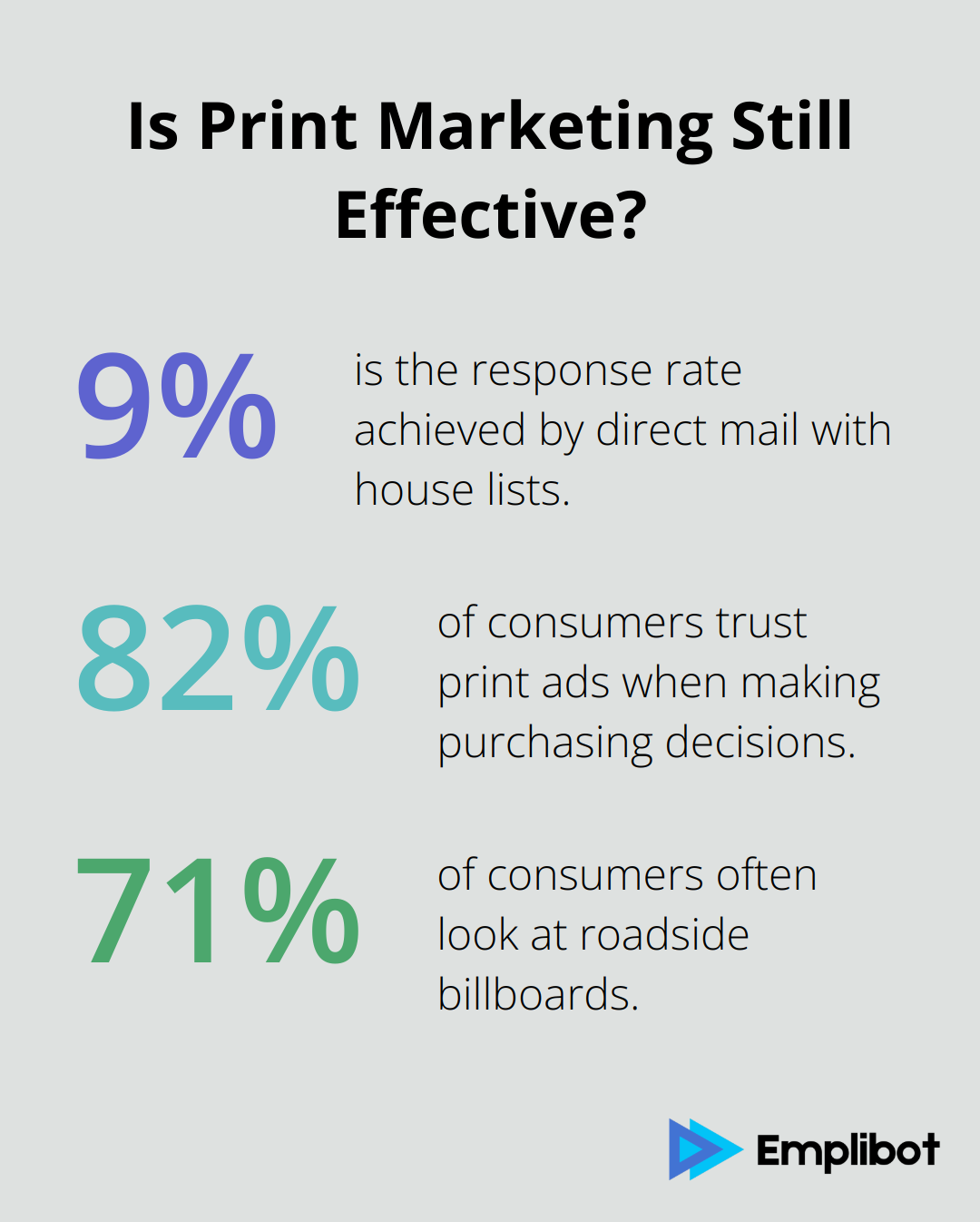 Infographic: Is Print Marketing Still Effective? - online and offline marketing channels