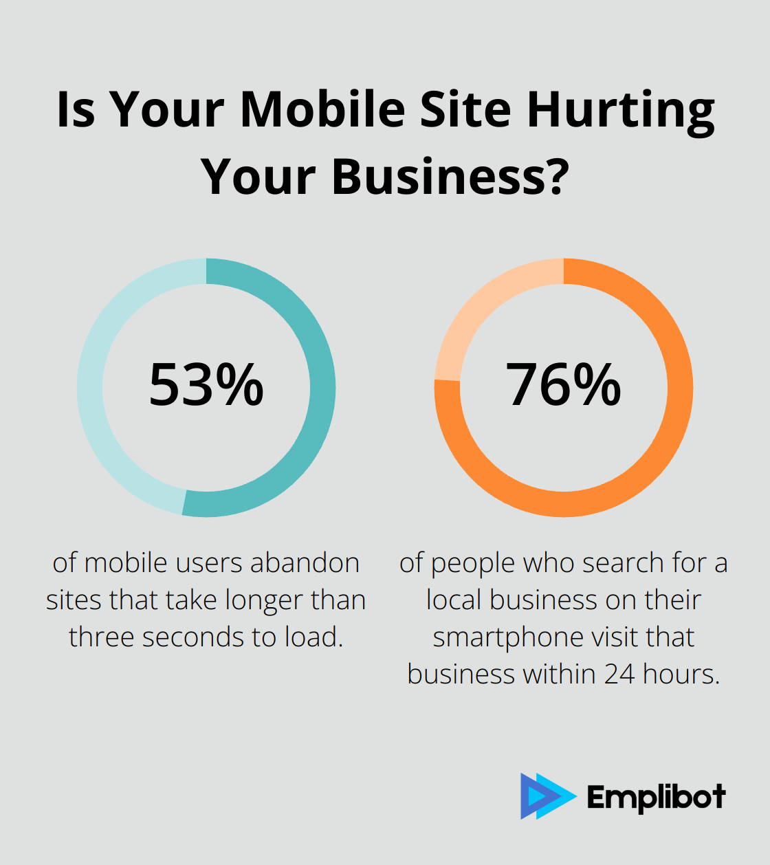 Infographic: Is Your Mobile Site Hurting Your Business?