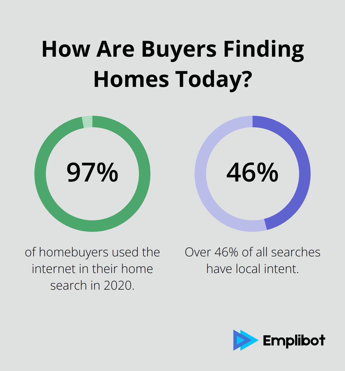 Infographic: How Are Buyers Finding Homes Today? - online marketing for real estate