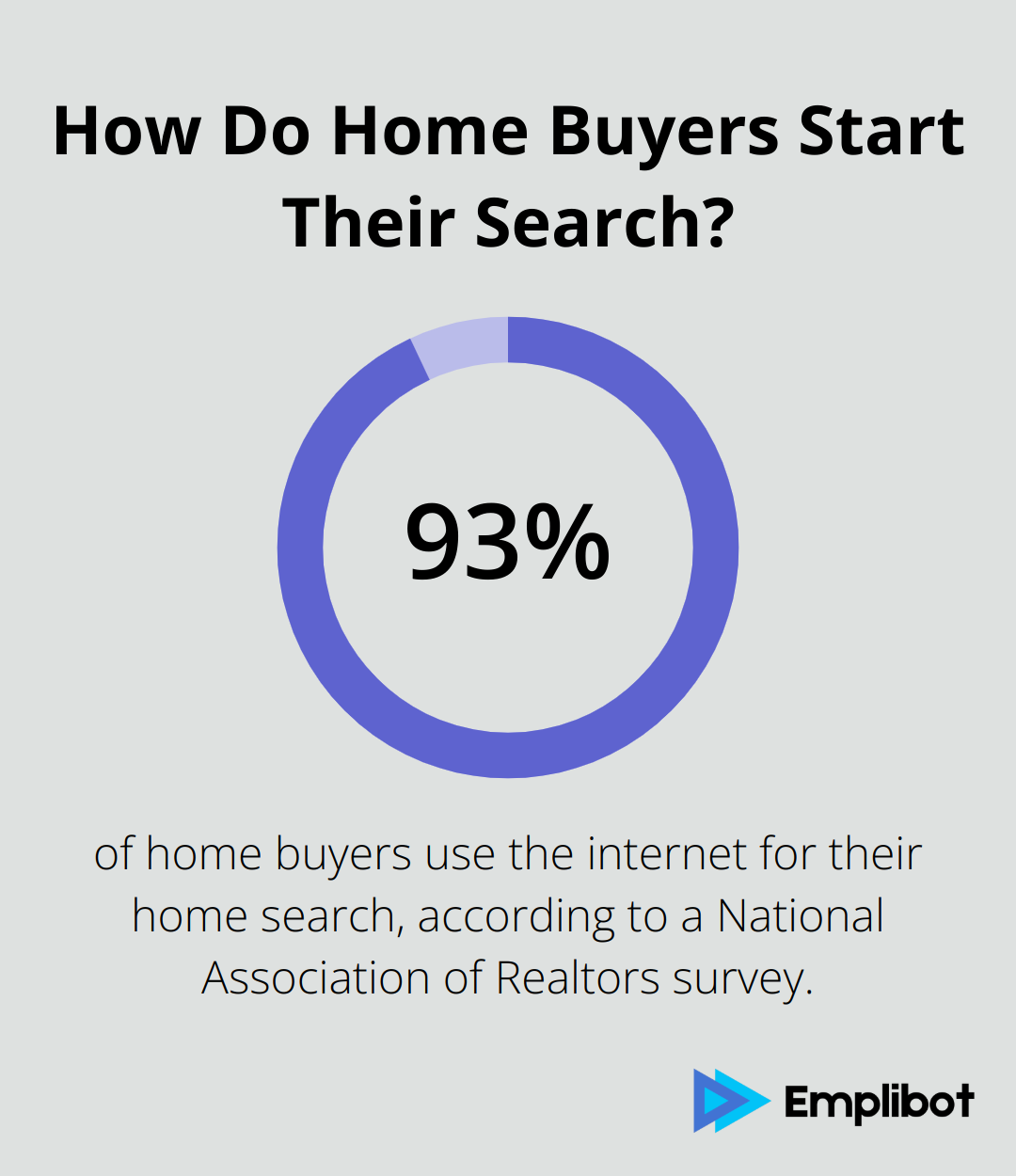 Infographic: How Do Home Buyers Start Their Search?