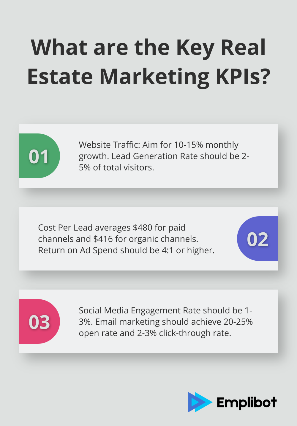 Infographic: What are the Key Real Estate Marketing KPIs? - online marketing for real estate