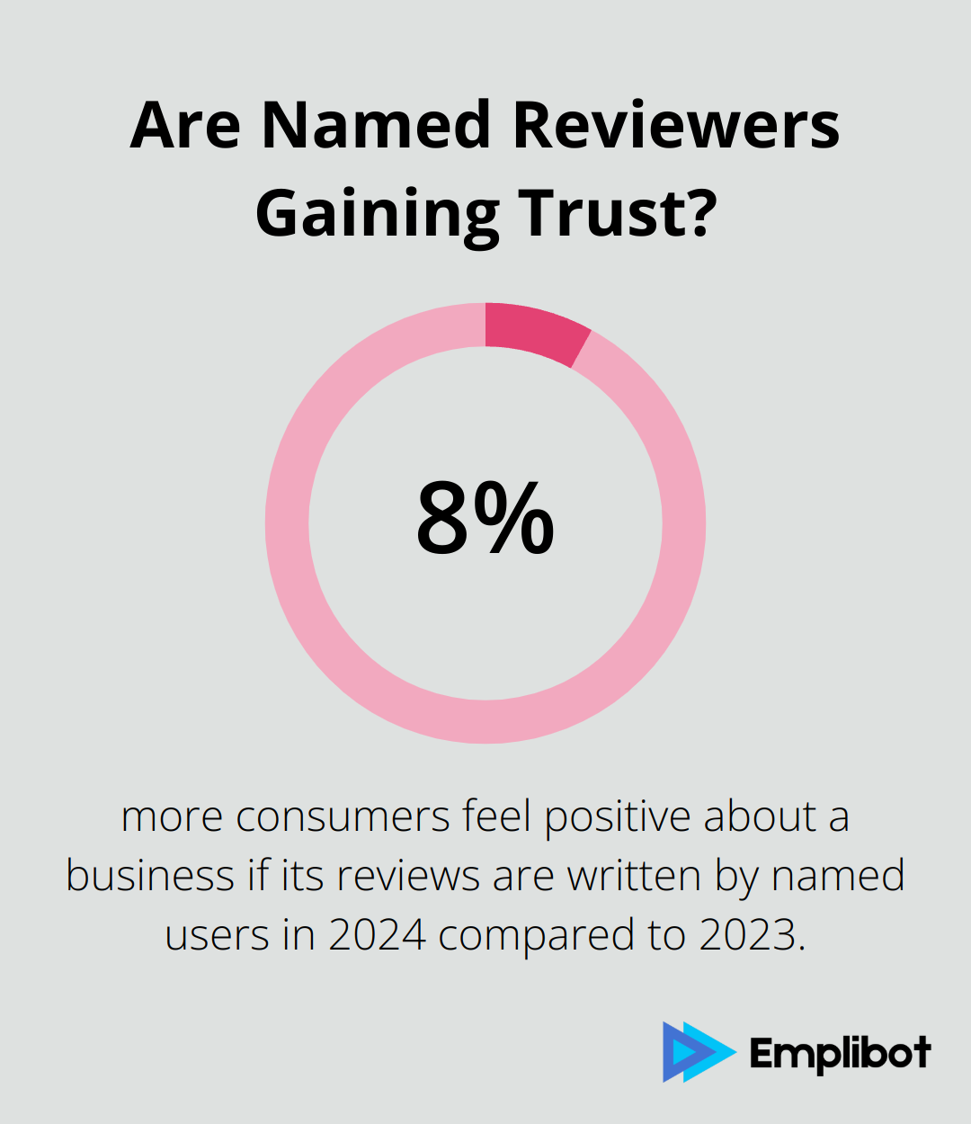 Infographic: Are Named Reviewers Gaining Trust?