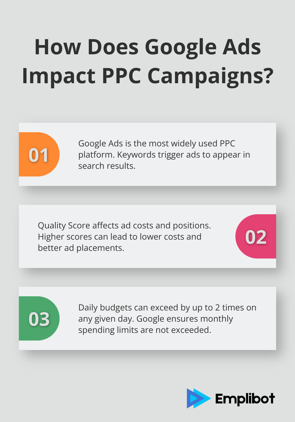 Infographic: How Does Google Ads Impact PPC Campaigns?