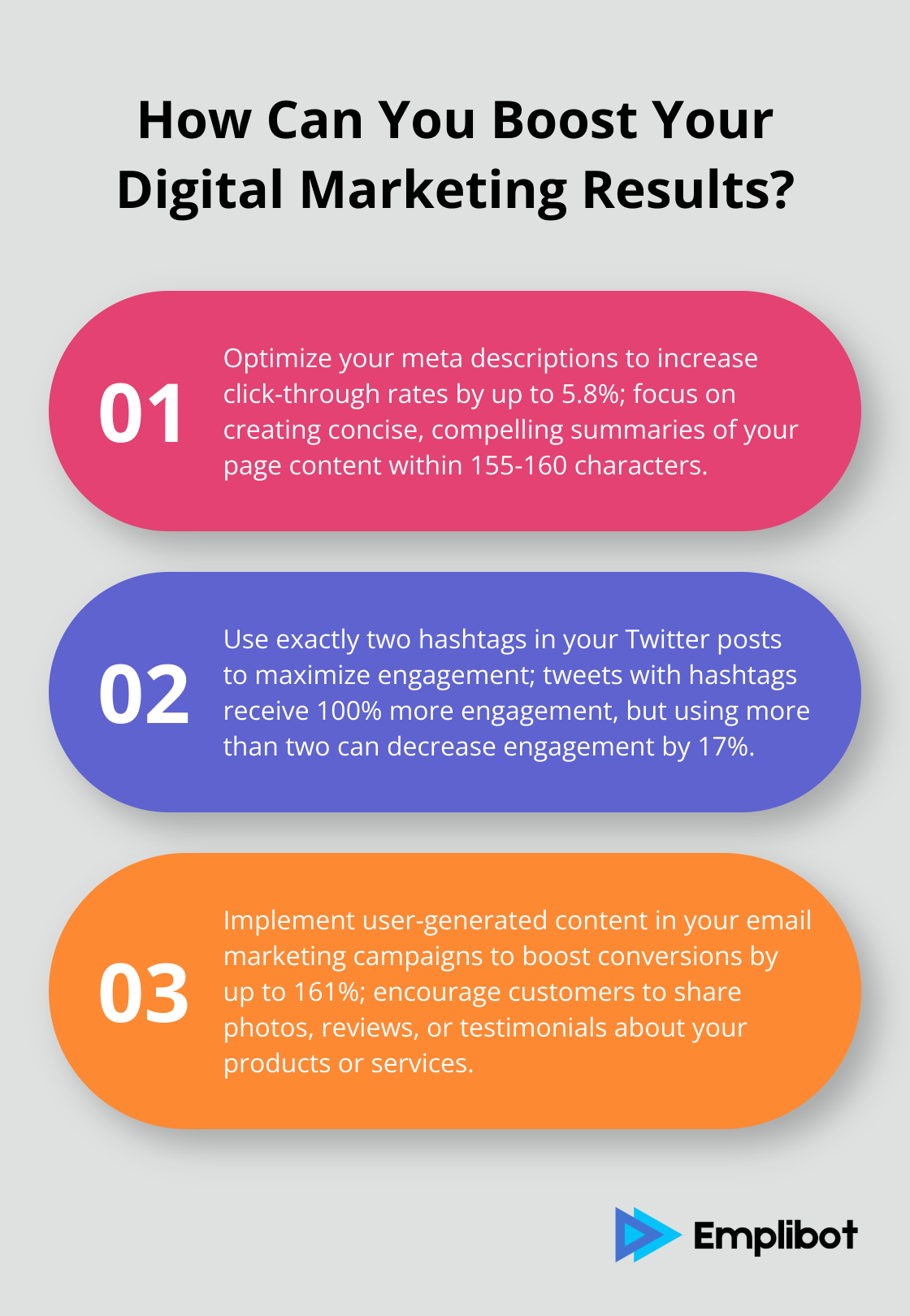 Infographic: How Can You Boost Your Digital Marketing Results? - online marketing keywords