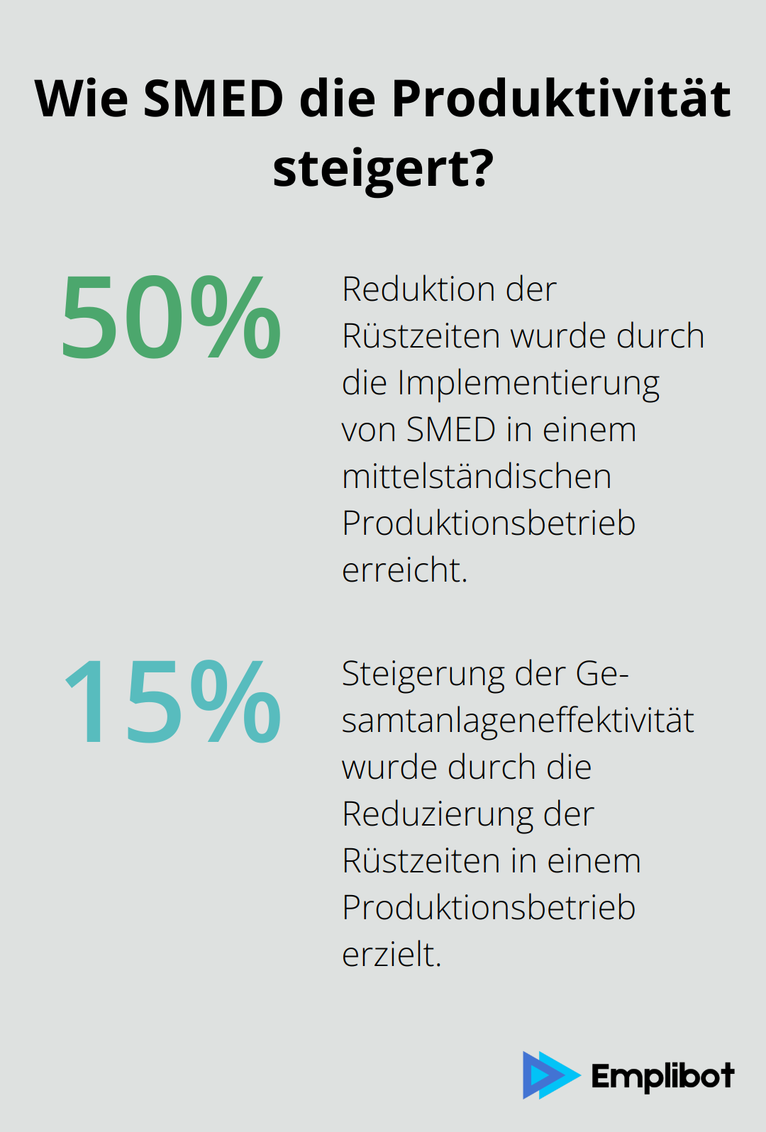 Infographic: Wie SMED die Produktivität steigert? - prozesse abbilden