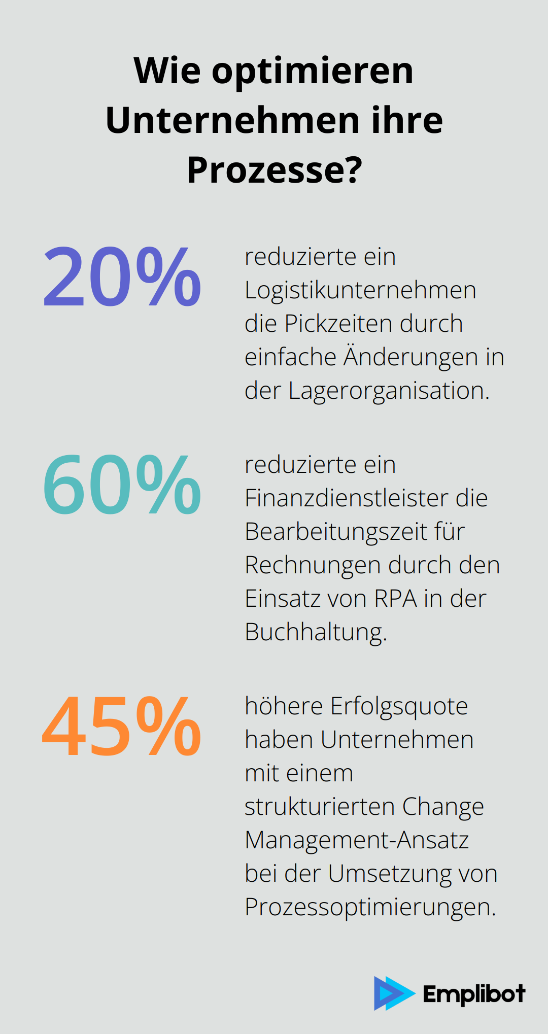 Infographic: Wie optimieren Unternehmen ihre Prozesse?