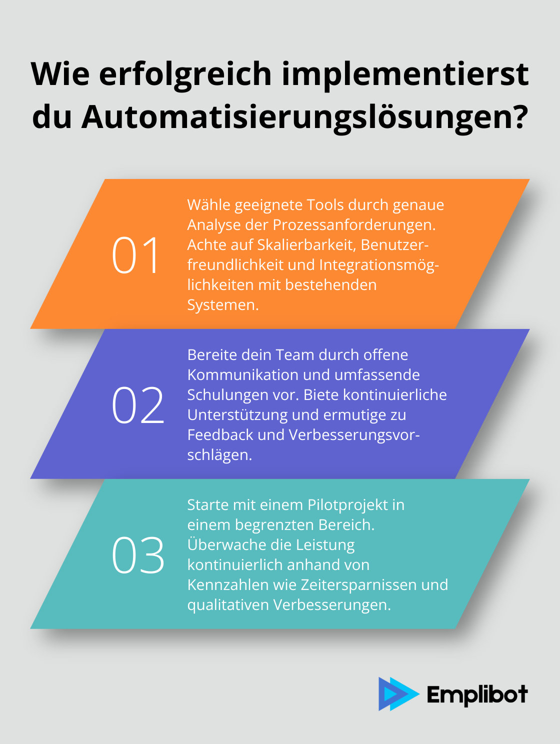 Infographic: Wie erfolgreich implementierst du Automatisierungslösungen?