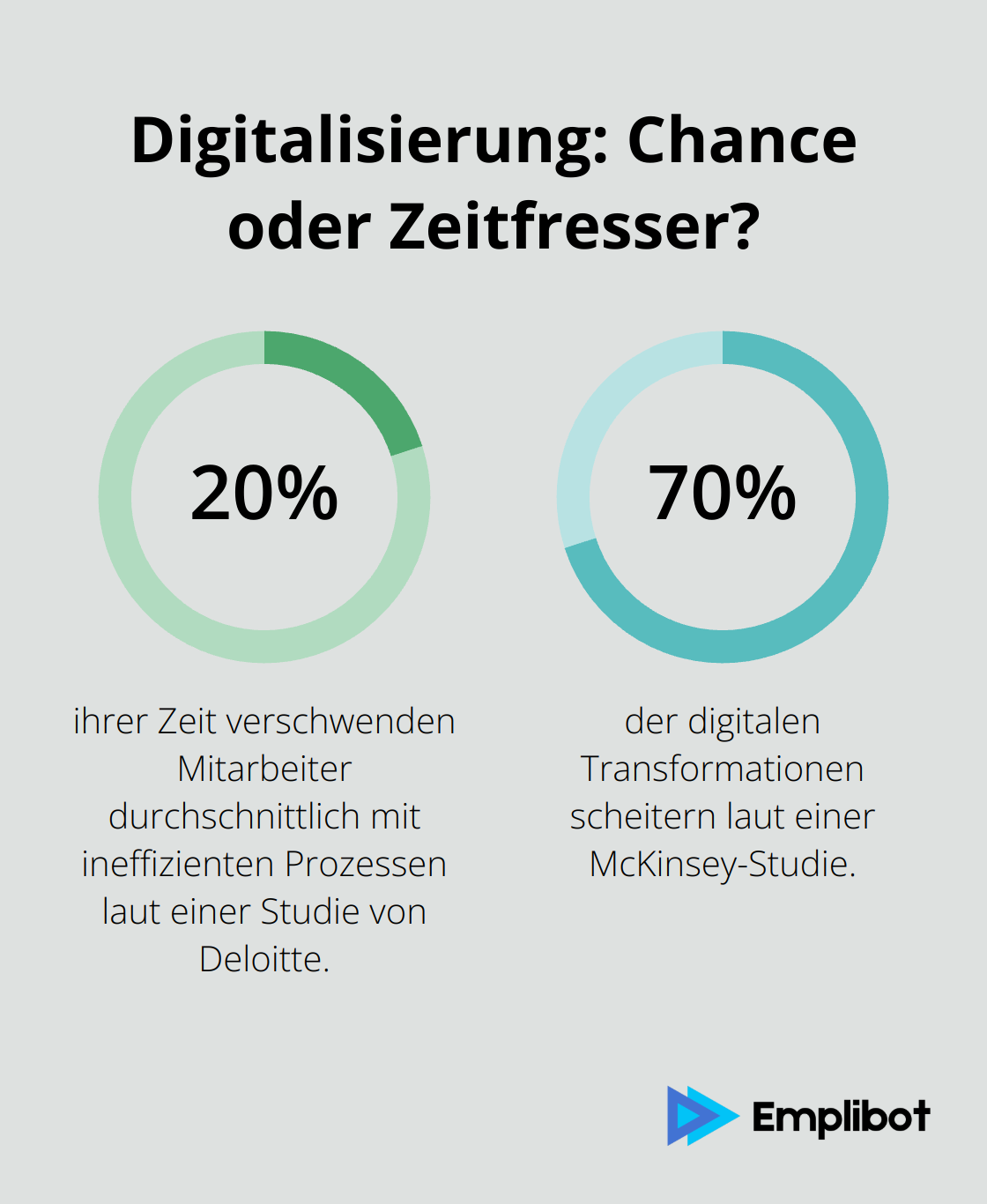 Infographic: Digitalisierung: Chance oder Zeitfresser?