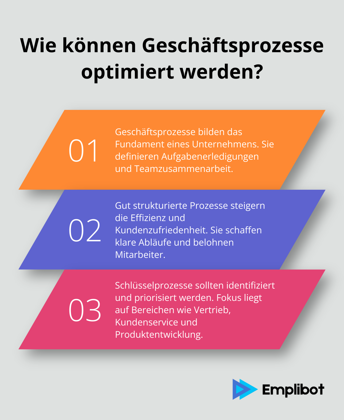 Infographic: Wie können Geschäftsprozesse optimiert werden? - prozesse erstellen