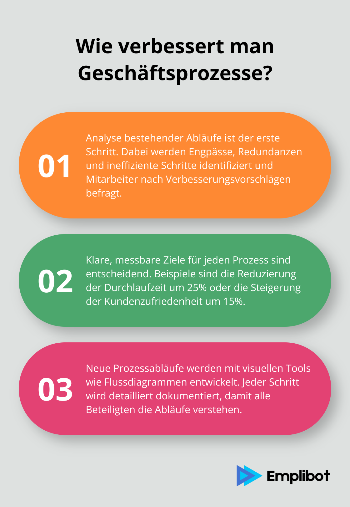 Infographic: Wie verbessert man Geschäftsprozesse?