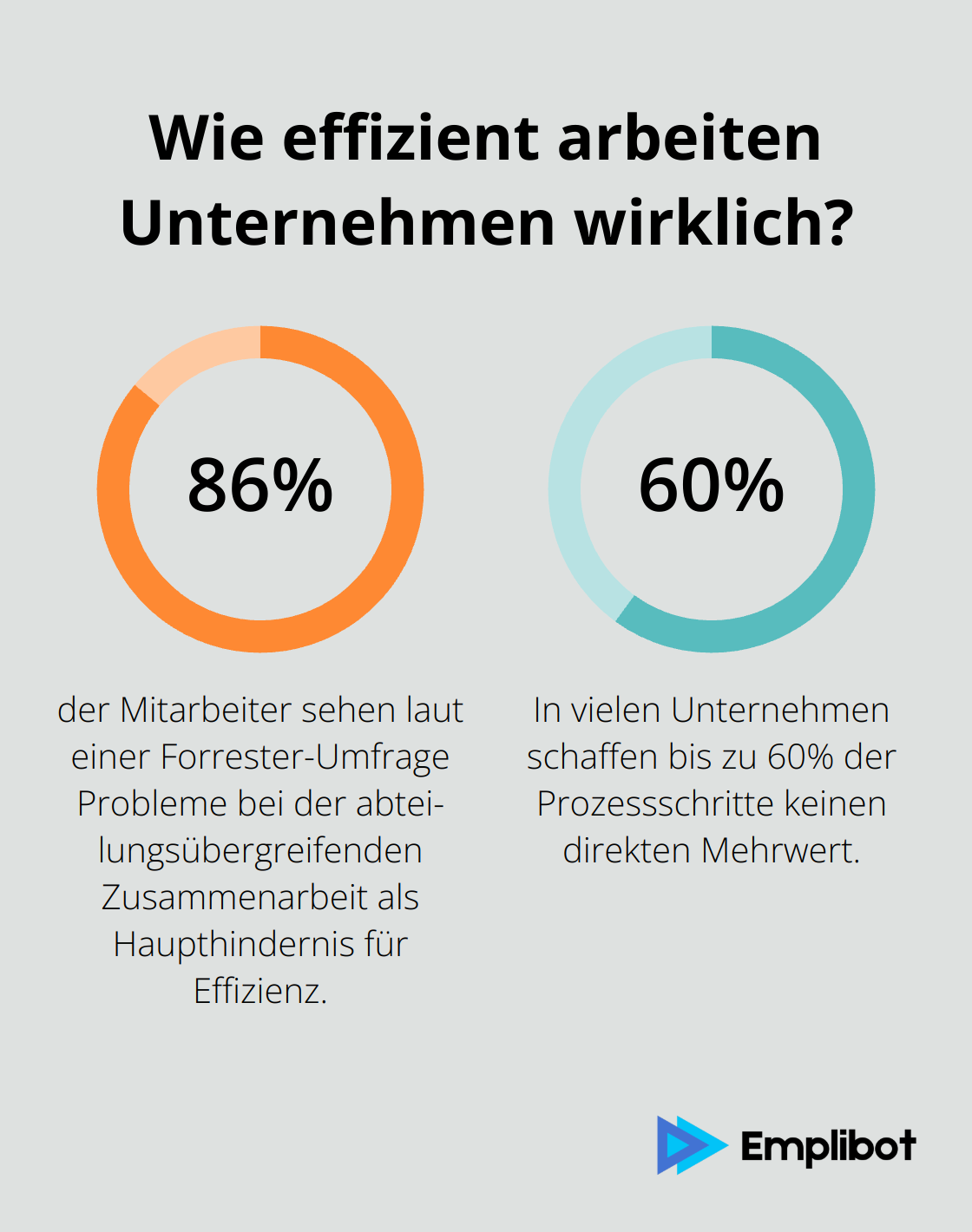 Infographic: Wie effizient arbeiten Unternehmen wirklich? - prozesse im unternehmen