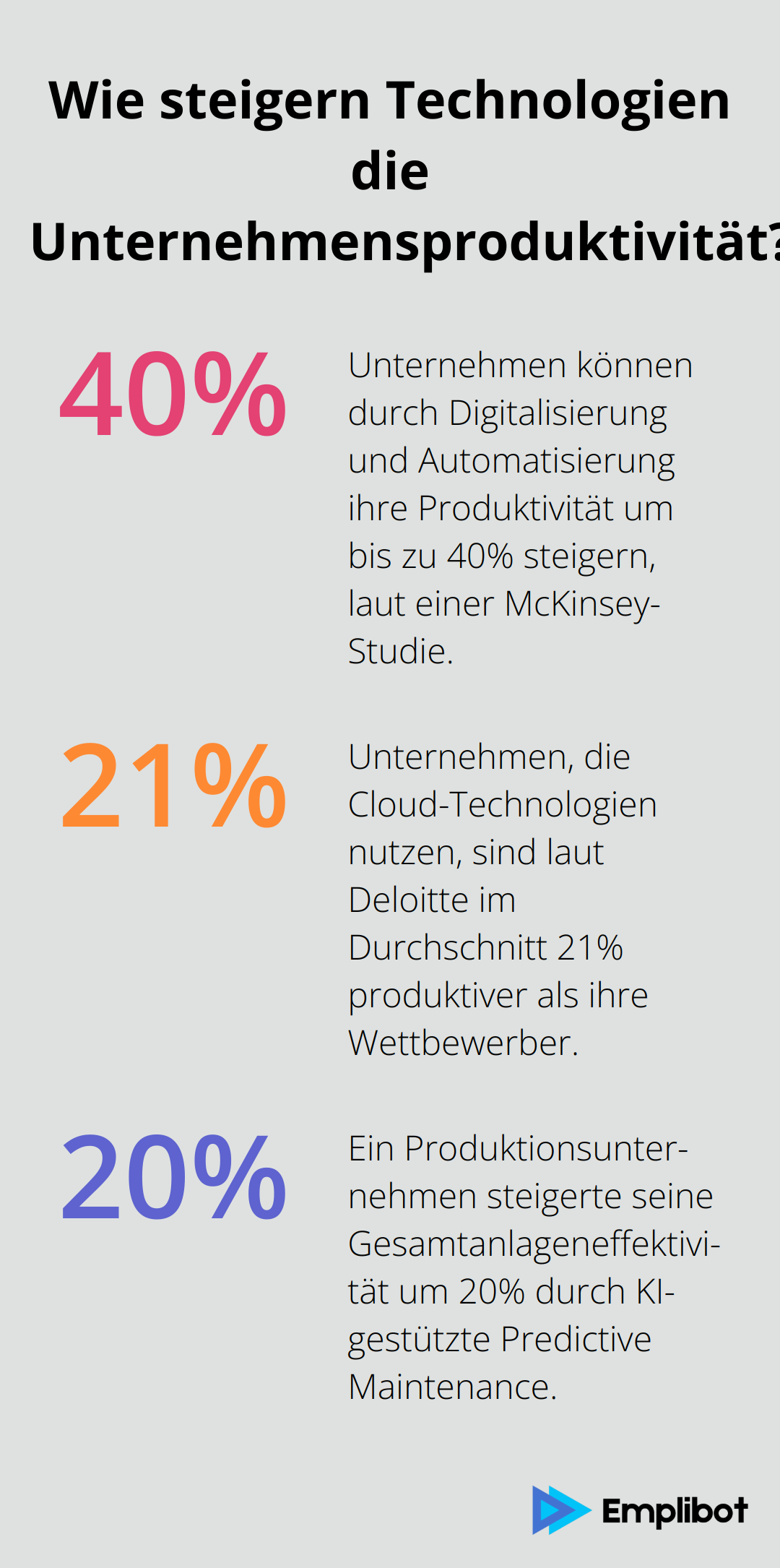 Infographic: Wie steigern Technologien die Unternehmensproduktivität?