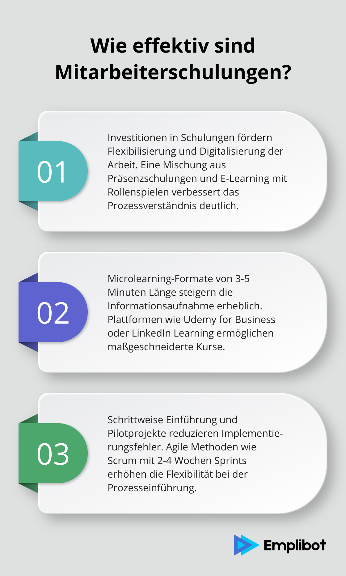 Infographic: Wie effektiv sind Mitarbeiterschulungen?