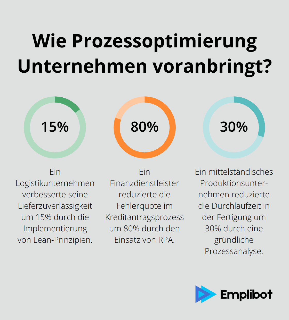 Infographic: Wie Prozessoptimierung Unternehmen voranbringt? - prozesse managen