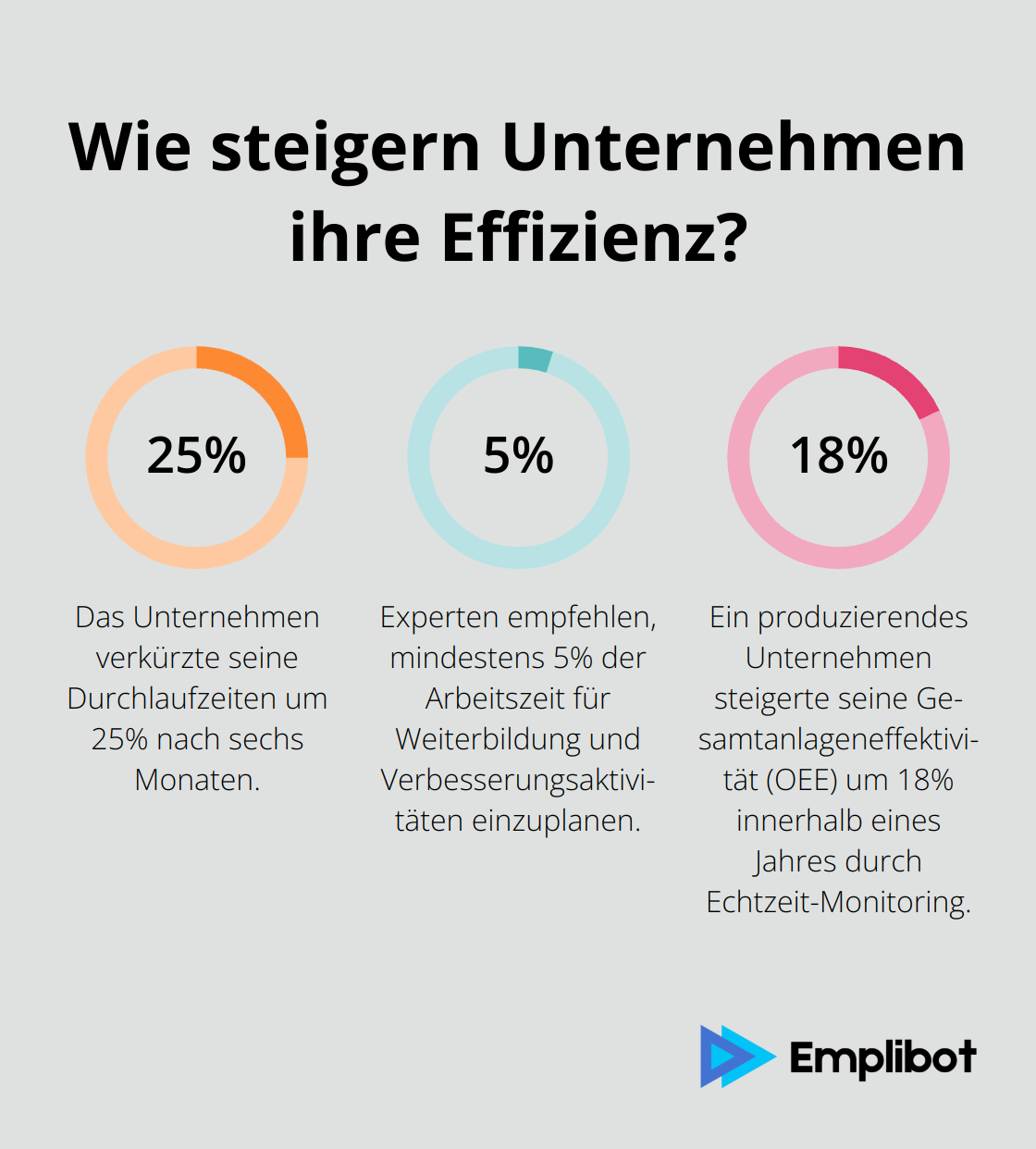 Infographic: Wie steigern Unternehmen ihre Effizienz? - prozesse managen