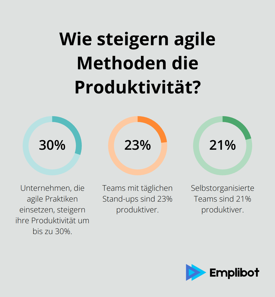 Infographic: Wie steigern agile Methoden die Produktivität?