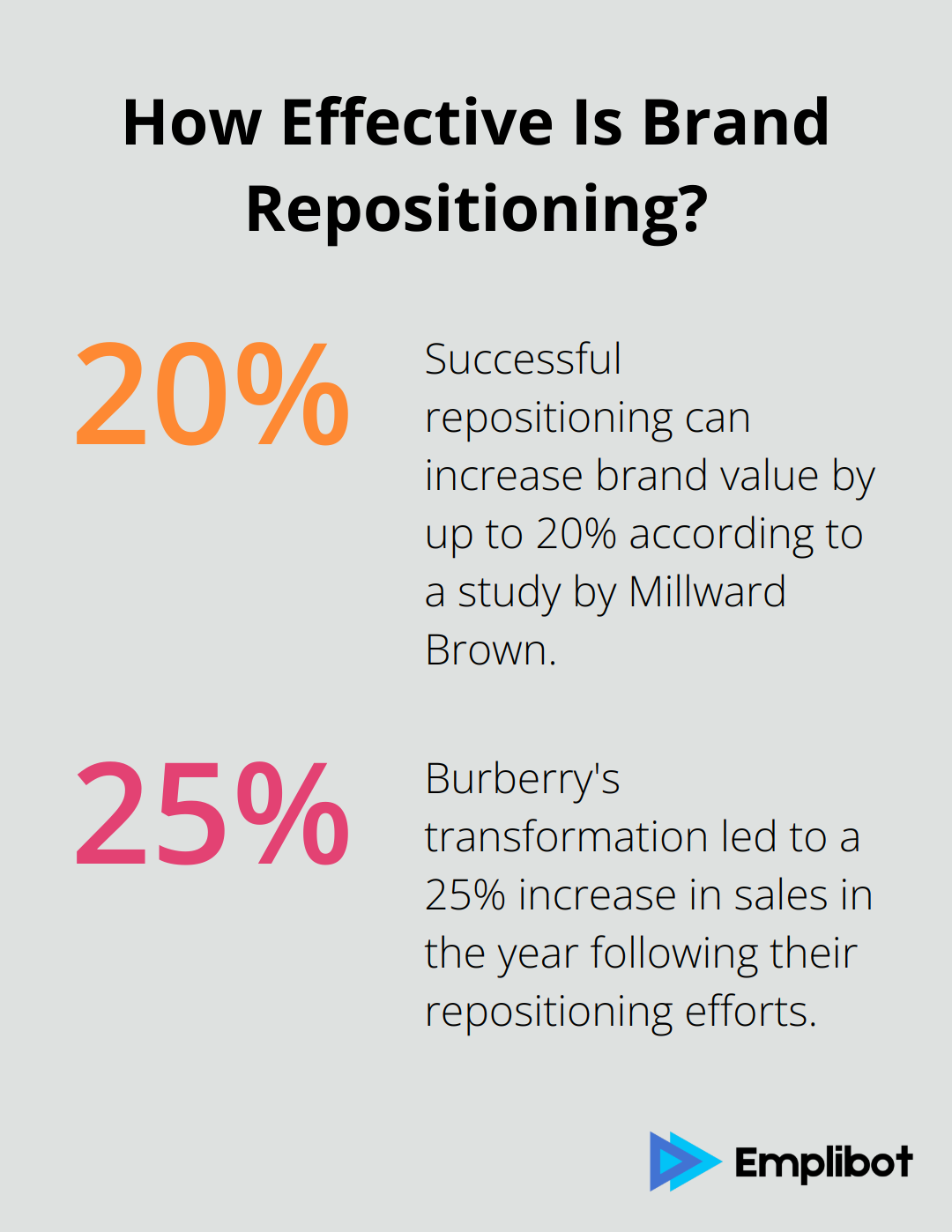 Infographic: How Effective Is Brand Repositioning? - repositioning in marketing