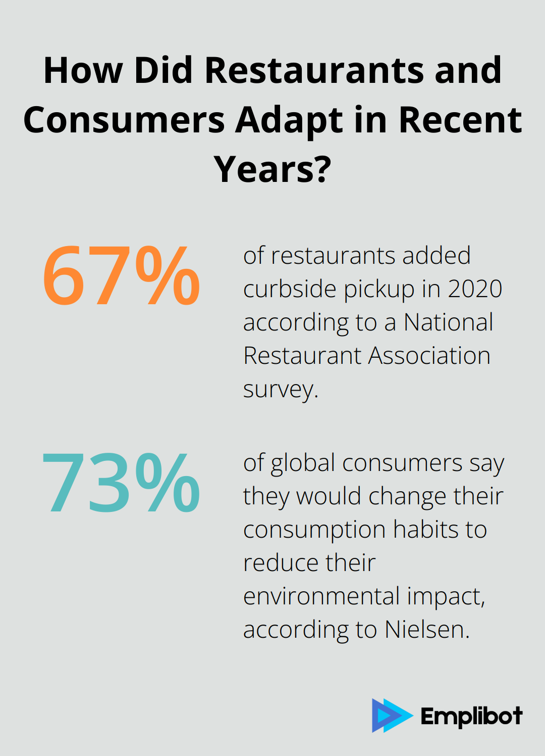 Infographic: How Did Restaurants and Consumers Adapt in Recent Years?