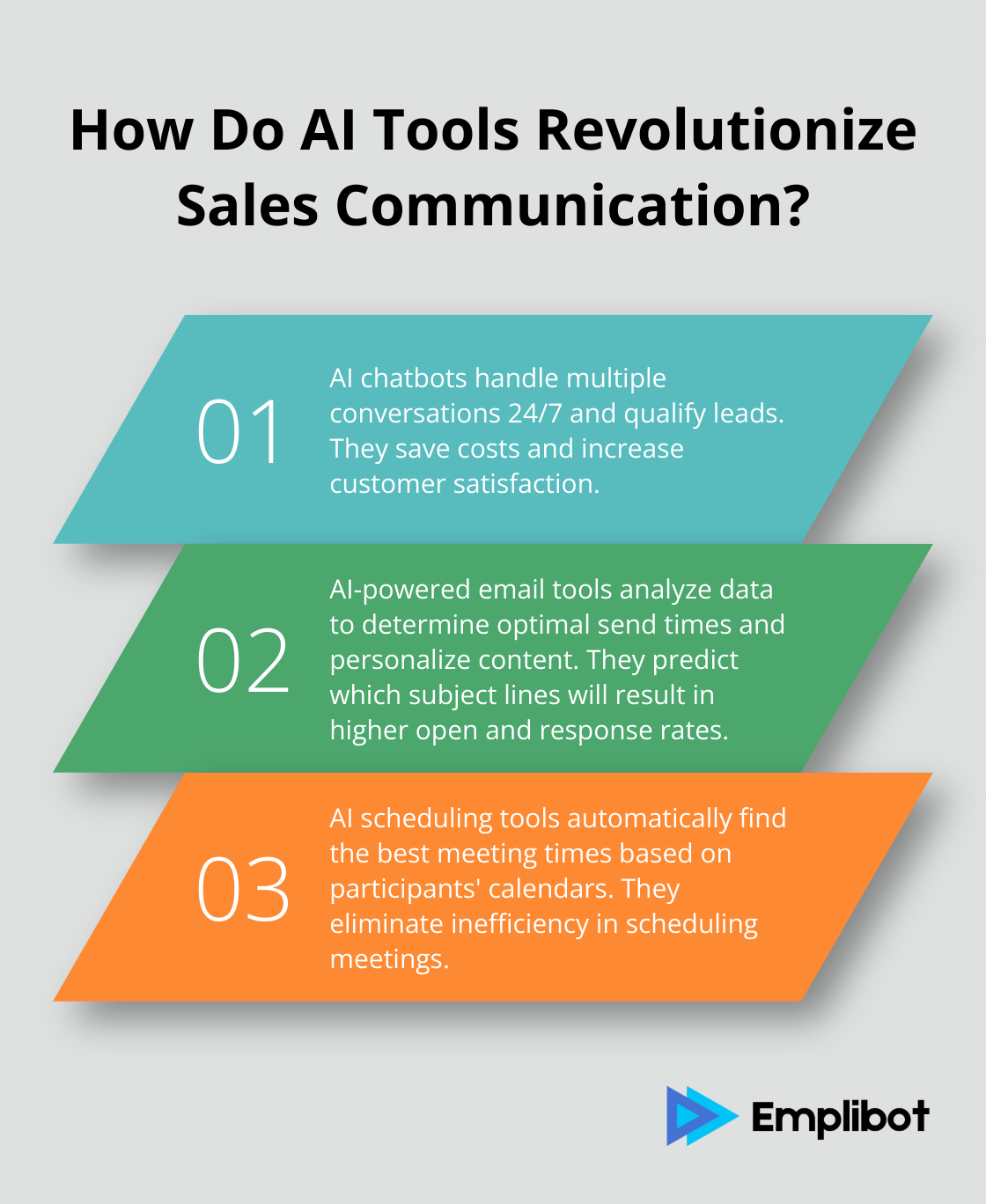 Infographic: How Do AI Tools Revolutionize Sales Communication?