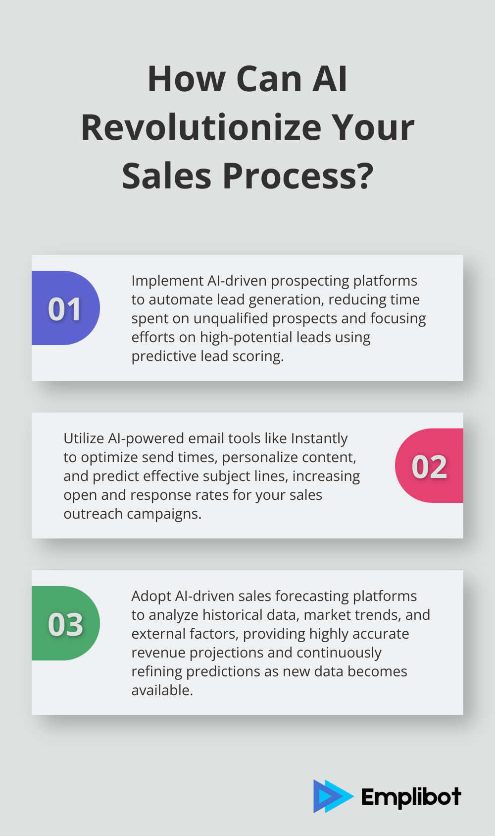 Infographic: How Can AI Revolutionize Your Sales Process?