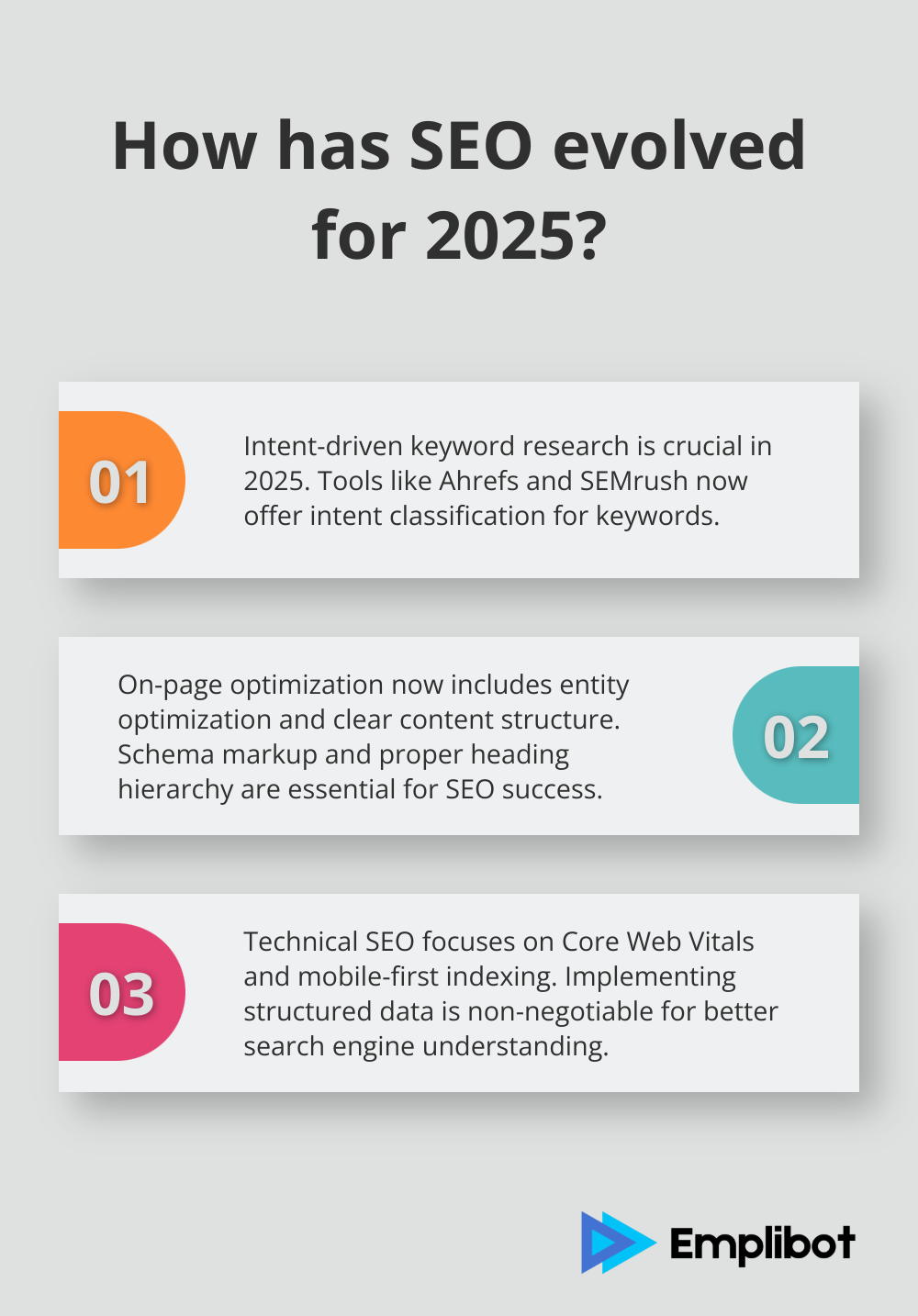 Infographic: How has SEO evolved for 2025?