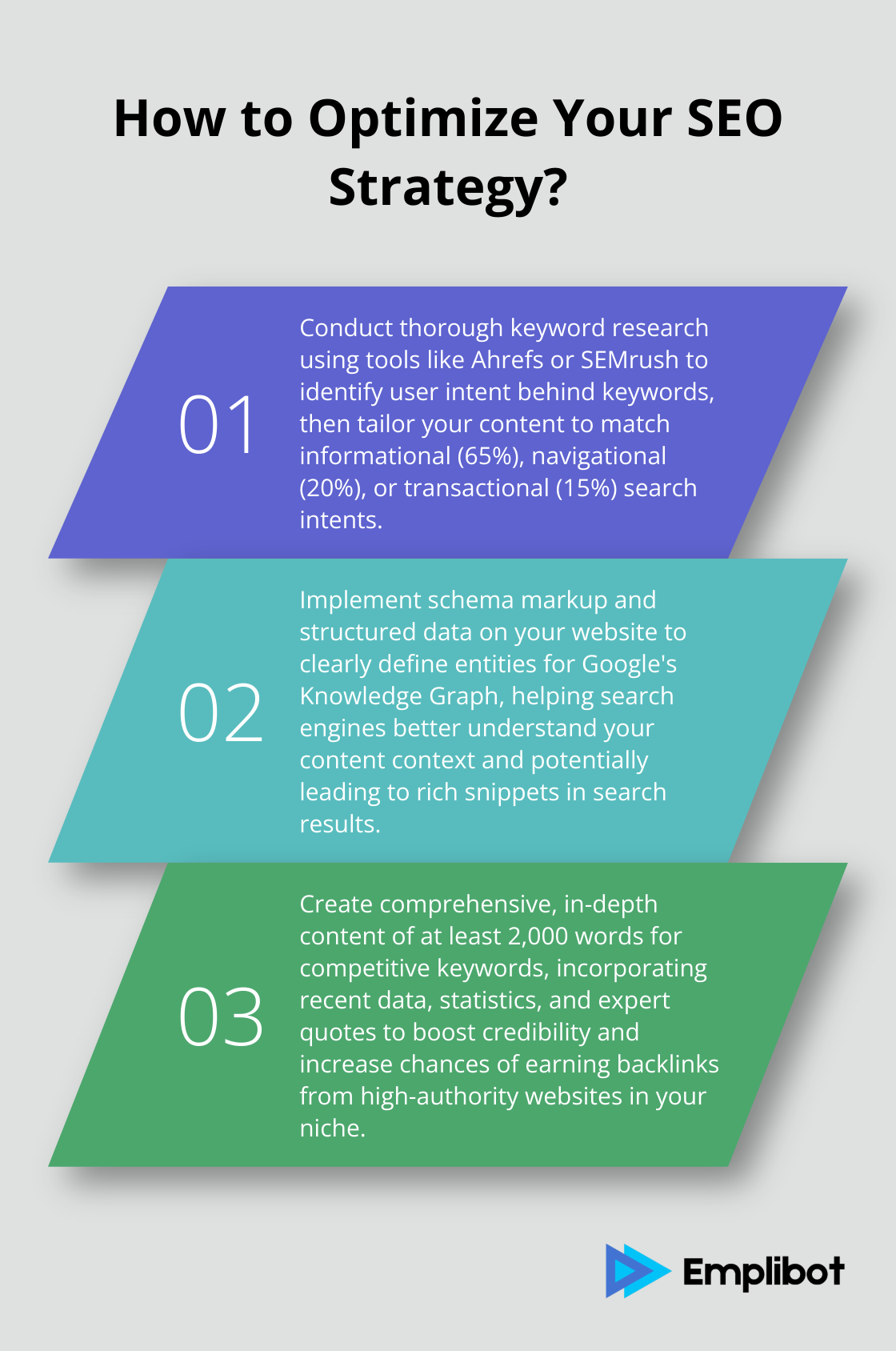 Infographic: How to Optimize Your SEO Strategy?