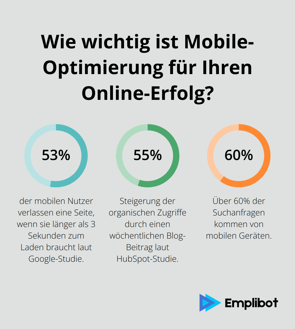 Infographic: Wie wichtig ist Mobile-Optimierung für Ihren Online-Erfolg? - seo für anwälte