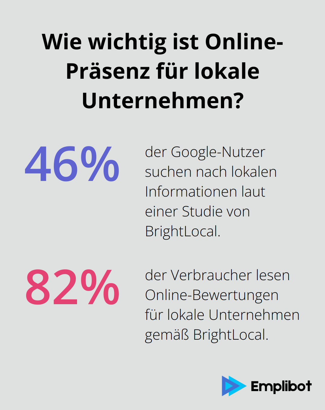 Infographic: Wie wichtig ist Online-Präsenz für lokale Unternehmen?